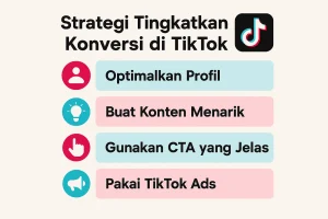 Social Commerce 2025.