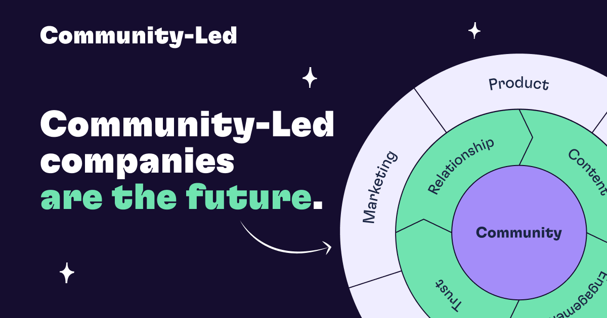 Community-Led-Marketing