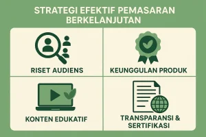 Pemasaran Berkelanjutan: Strategi Efektif untuk Era Modern